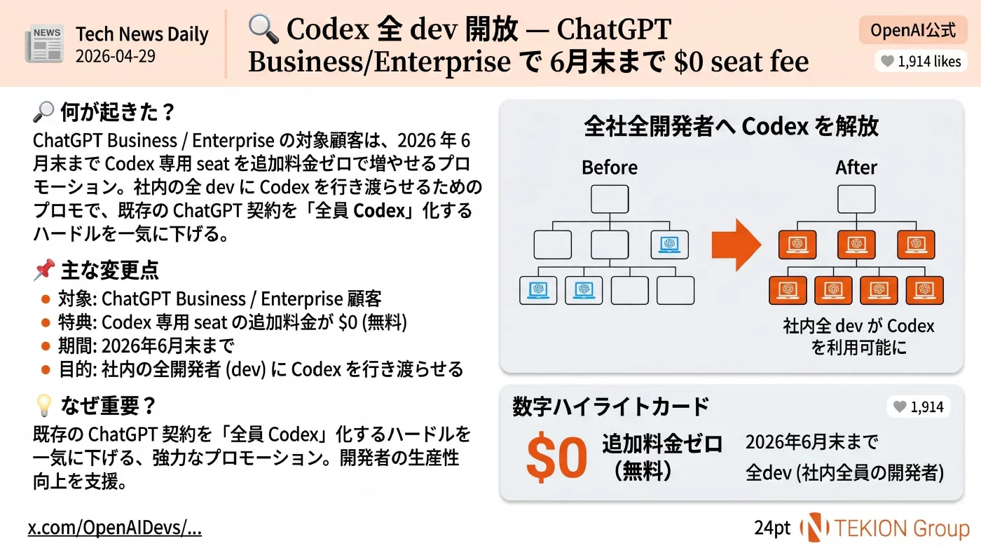 2026-04-30 AIエージェントニュース スライド3/8