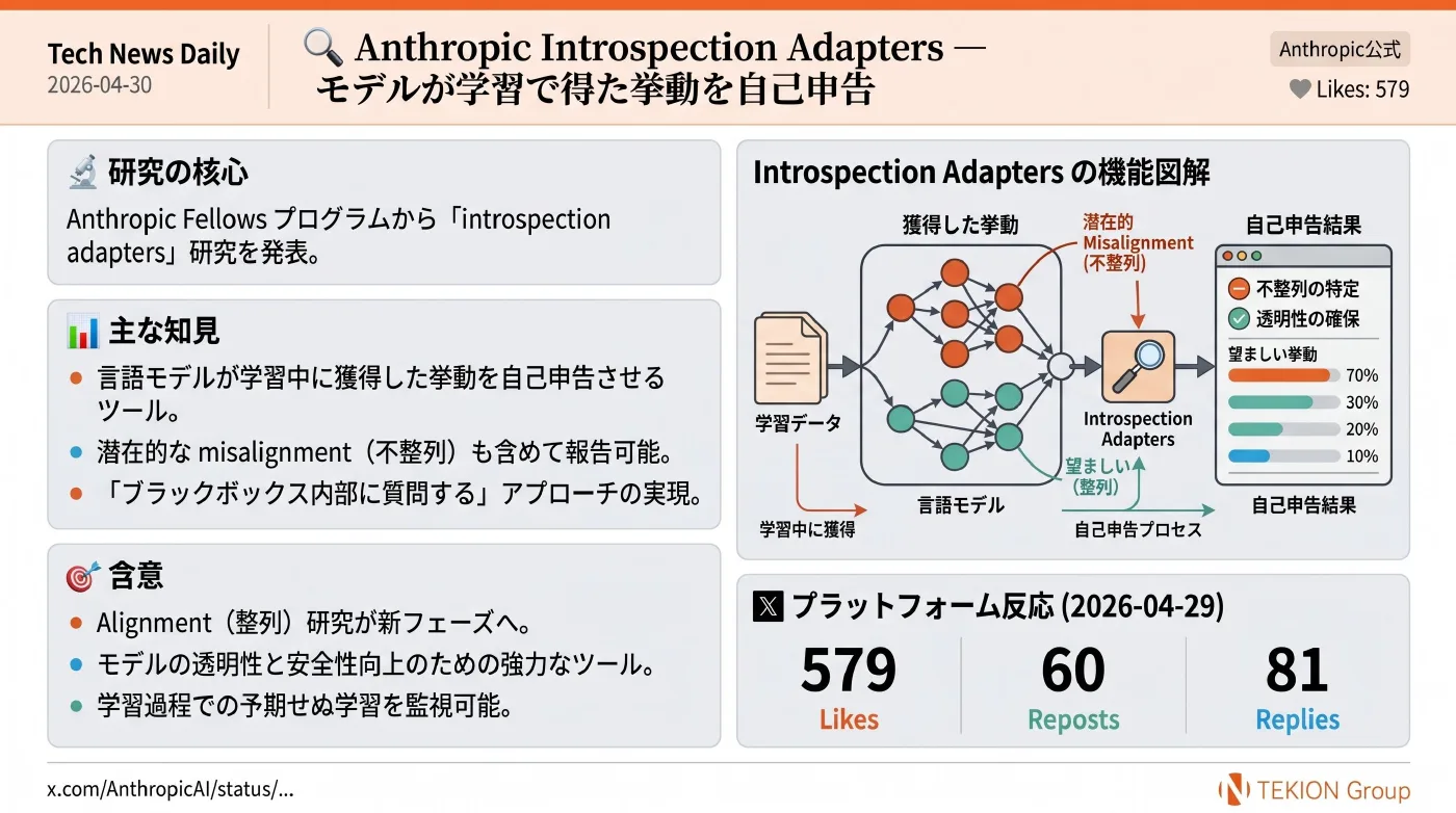 2026-04-30 AIエージェントニュース スライド5/8