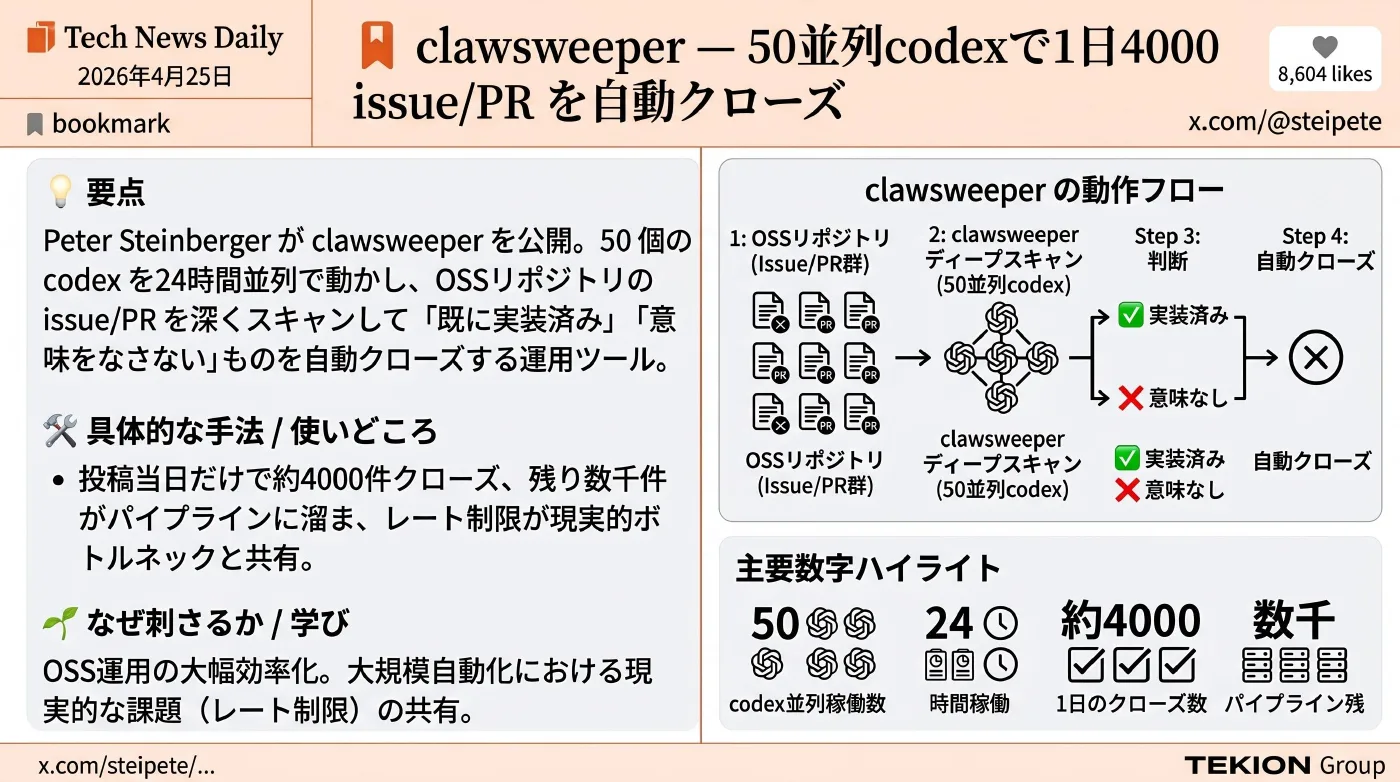 2026-04-30 AIエージェントニュース スライド6/8