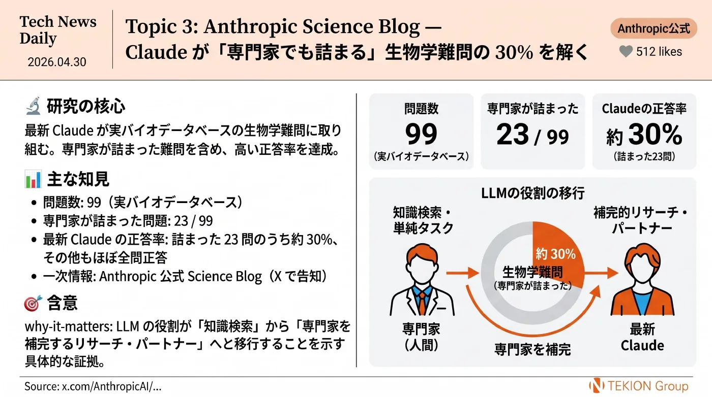 2026-05-01 AIエージェントニュース スライド4/7