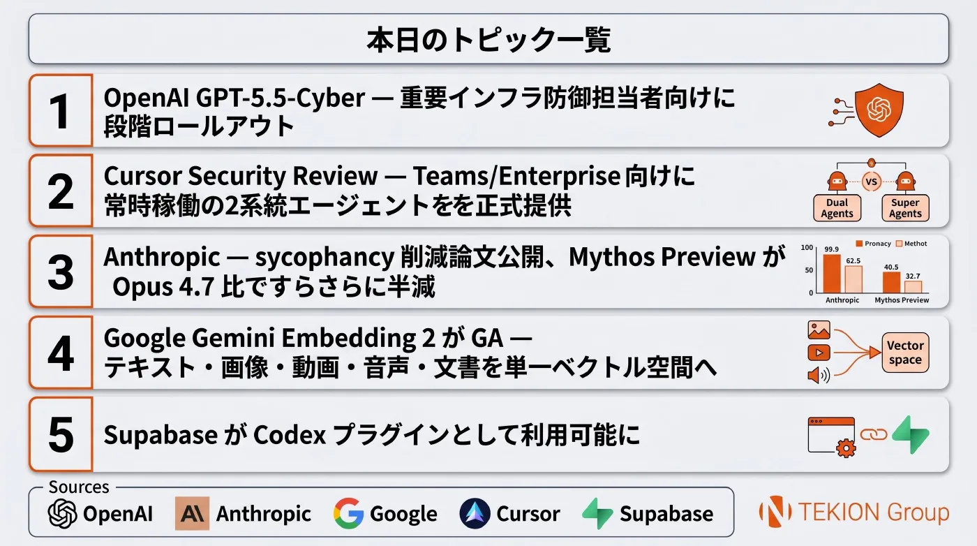 2026-05-02 AIエージェントニュース スライド7/7