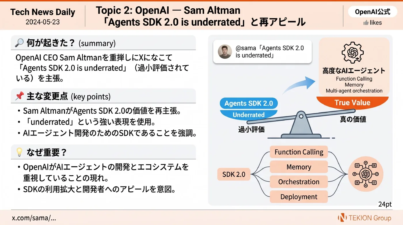 2026-05-04 AIエージェントニュース スライド3/6