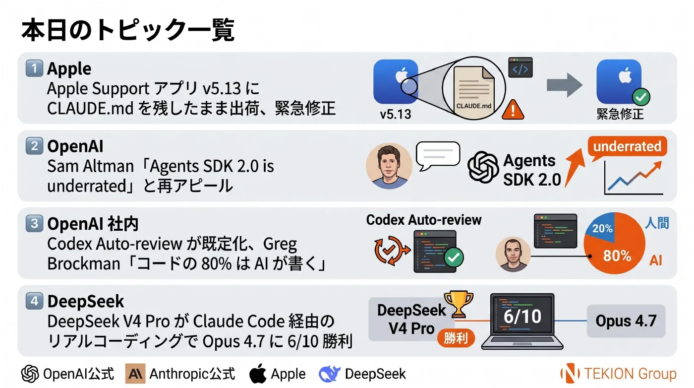 2026-05-04 AIエージェントニュース スライド6/6