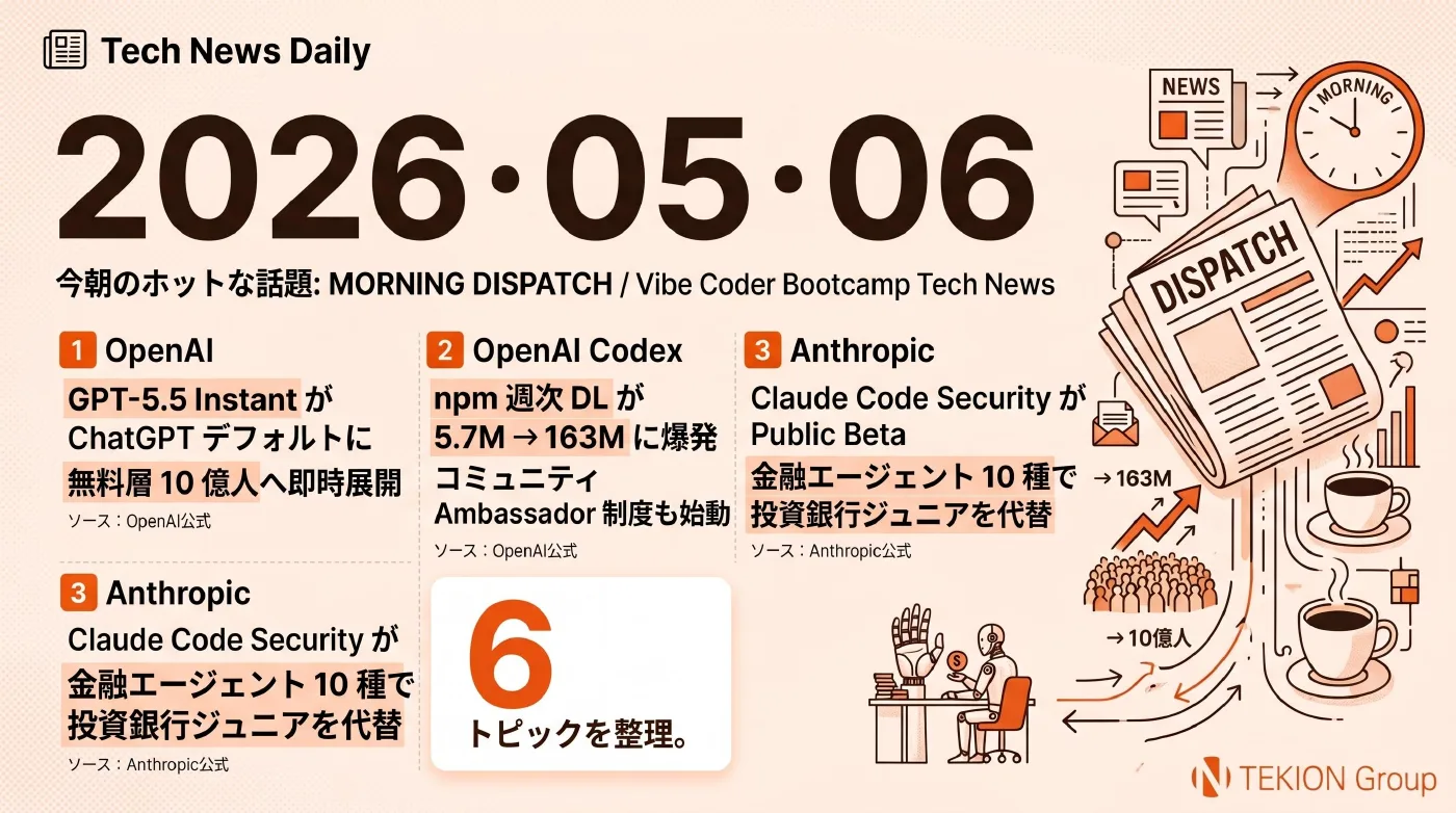 2026-05-06 AIエージェントニュース スライド1/8