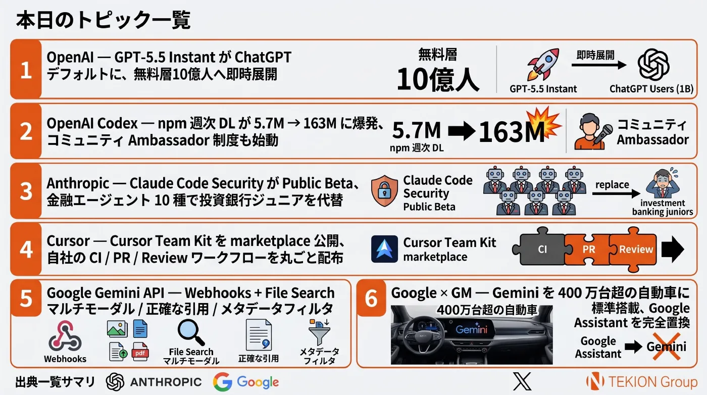 2026-05-06 AIエージェントニュース スライド8/8