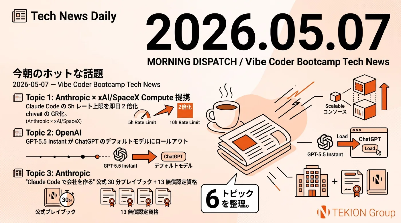 2026-05-07 AIエージェントニュース スライド1/8
