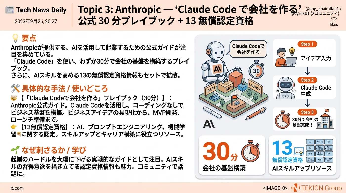 2026-05-07 AIエージェントニュース スライド4/8