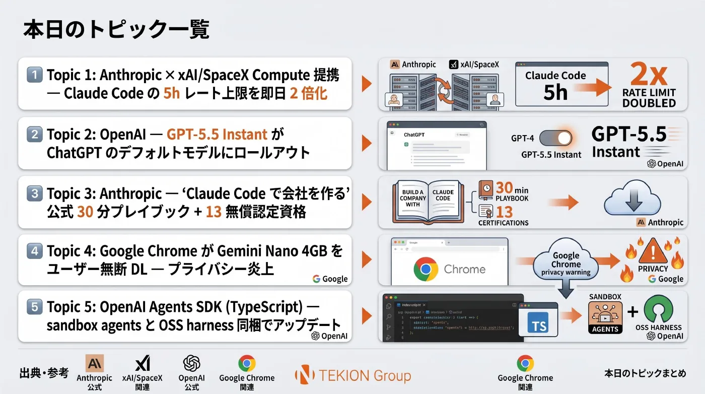 2026-05-07 AIエージェントニュース スライド8/8