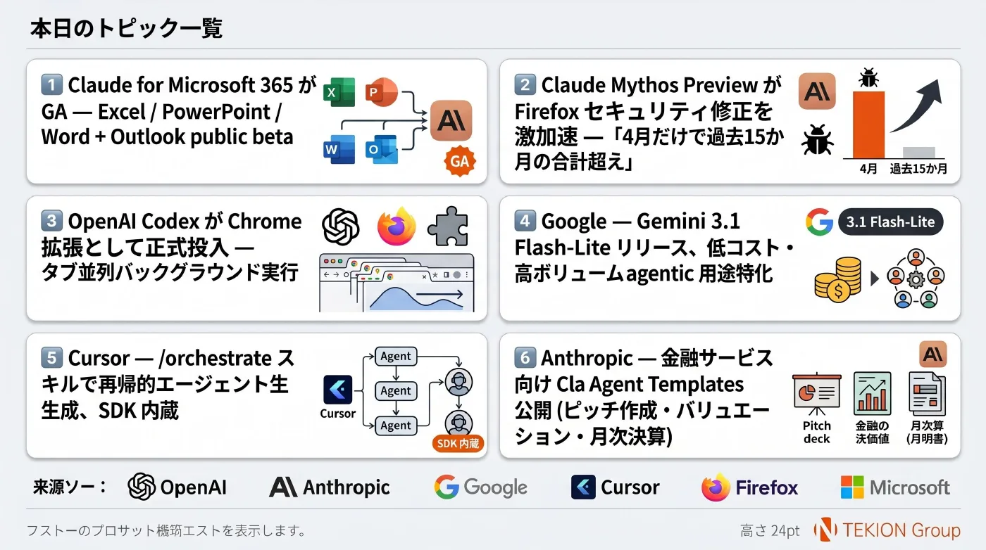 2026-05-08 AIエージェントニュース スライド9/9