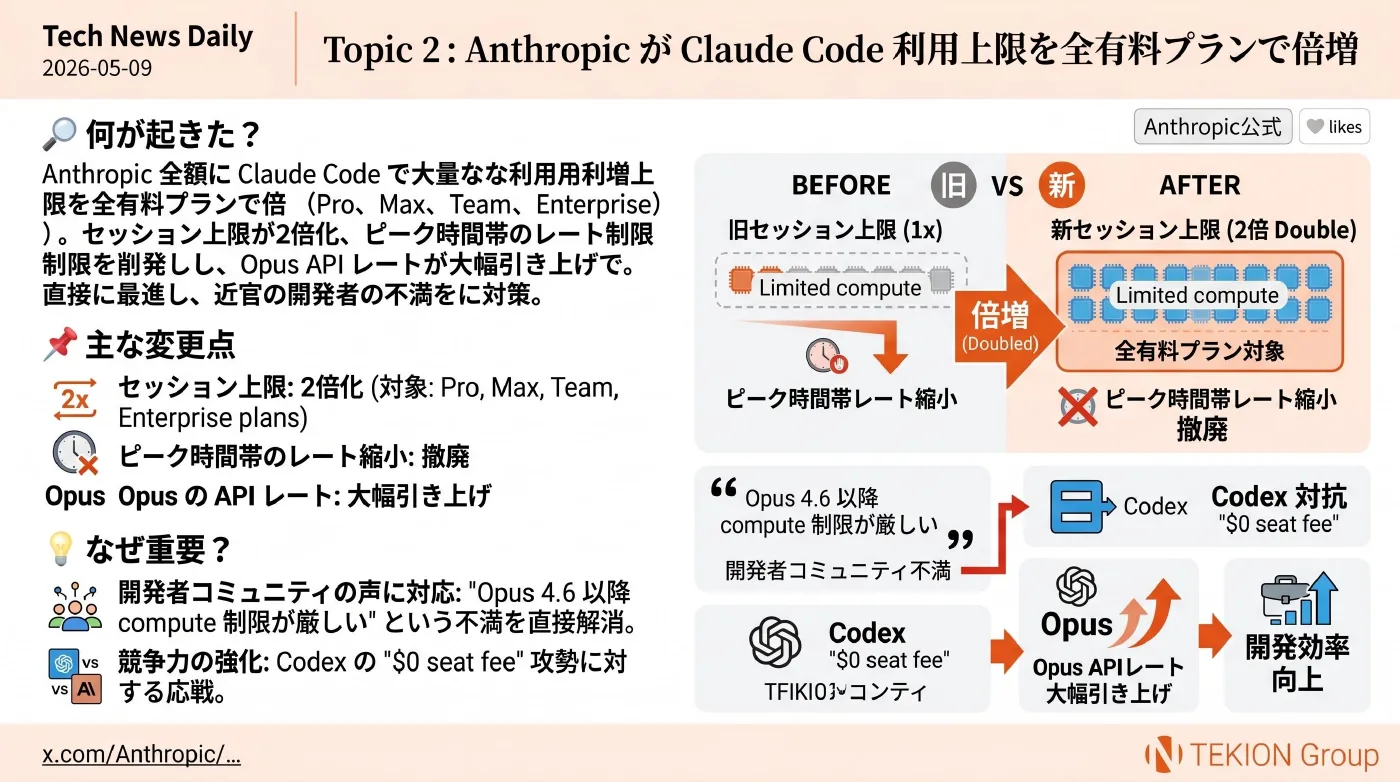 2026-05-09 AIエージェントニュース スライド3/8