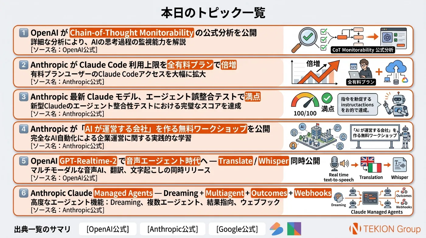 2026-05-09 AIエージェントニュース スライド8/8