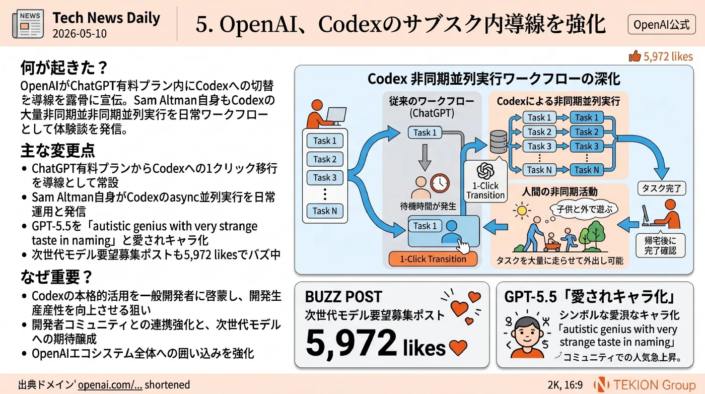 2026-05-10 AIエージェントニュース スライド6/7
