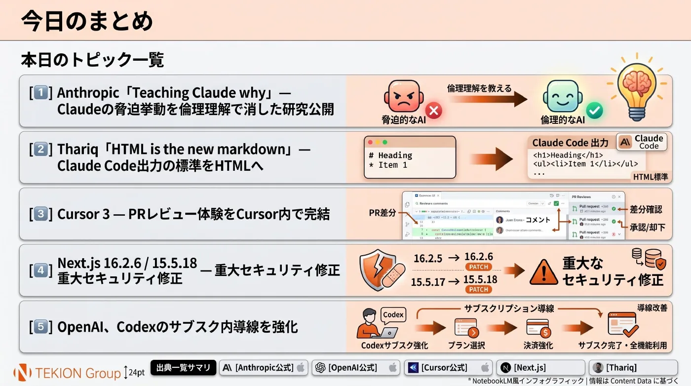 2026-05-10 AIエージェントニュース スライド7/7