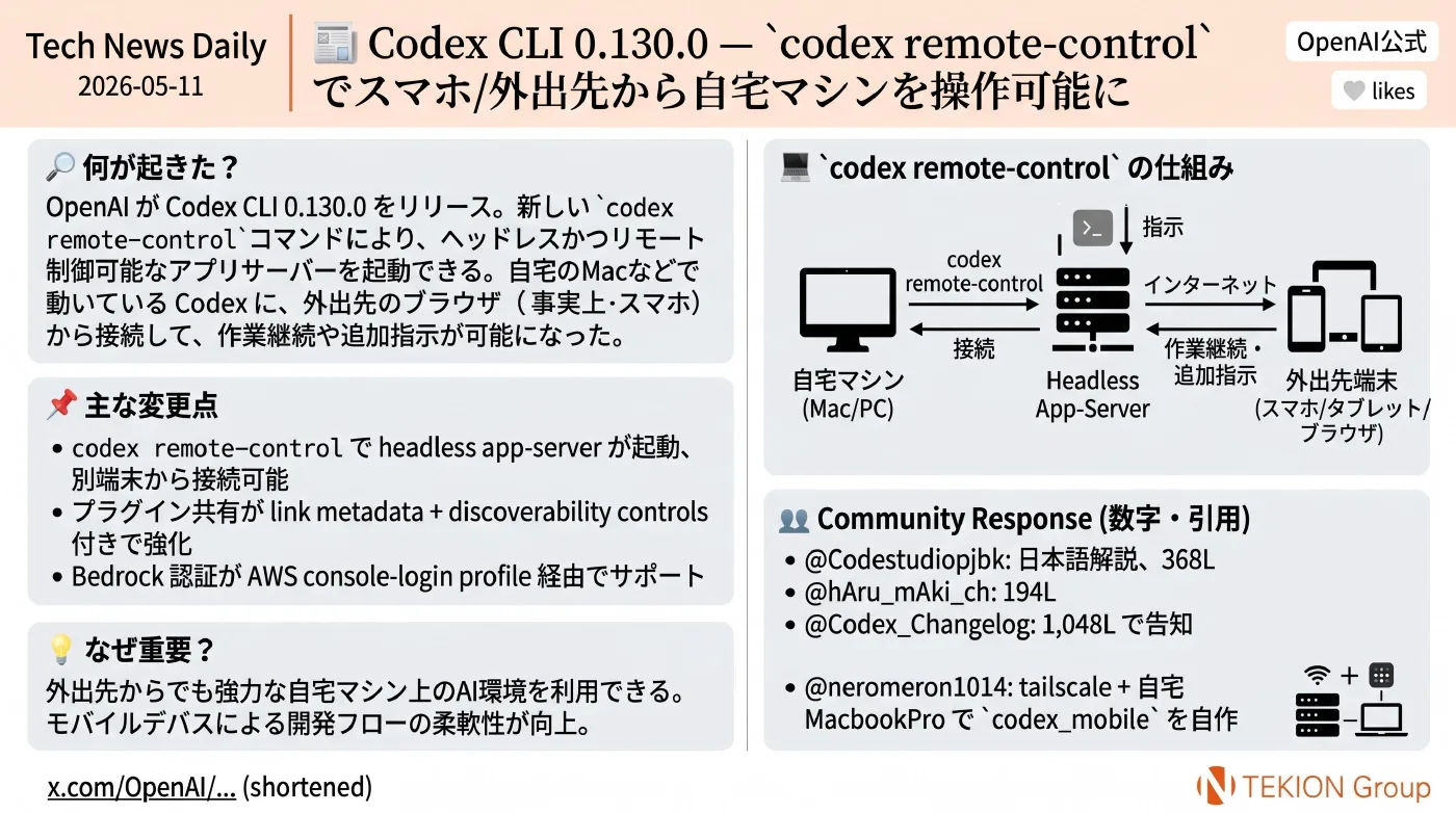2026-05-11 AIエージェントニュース スライド2/7