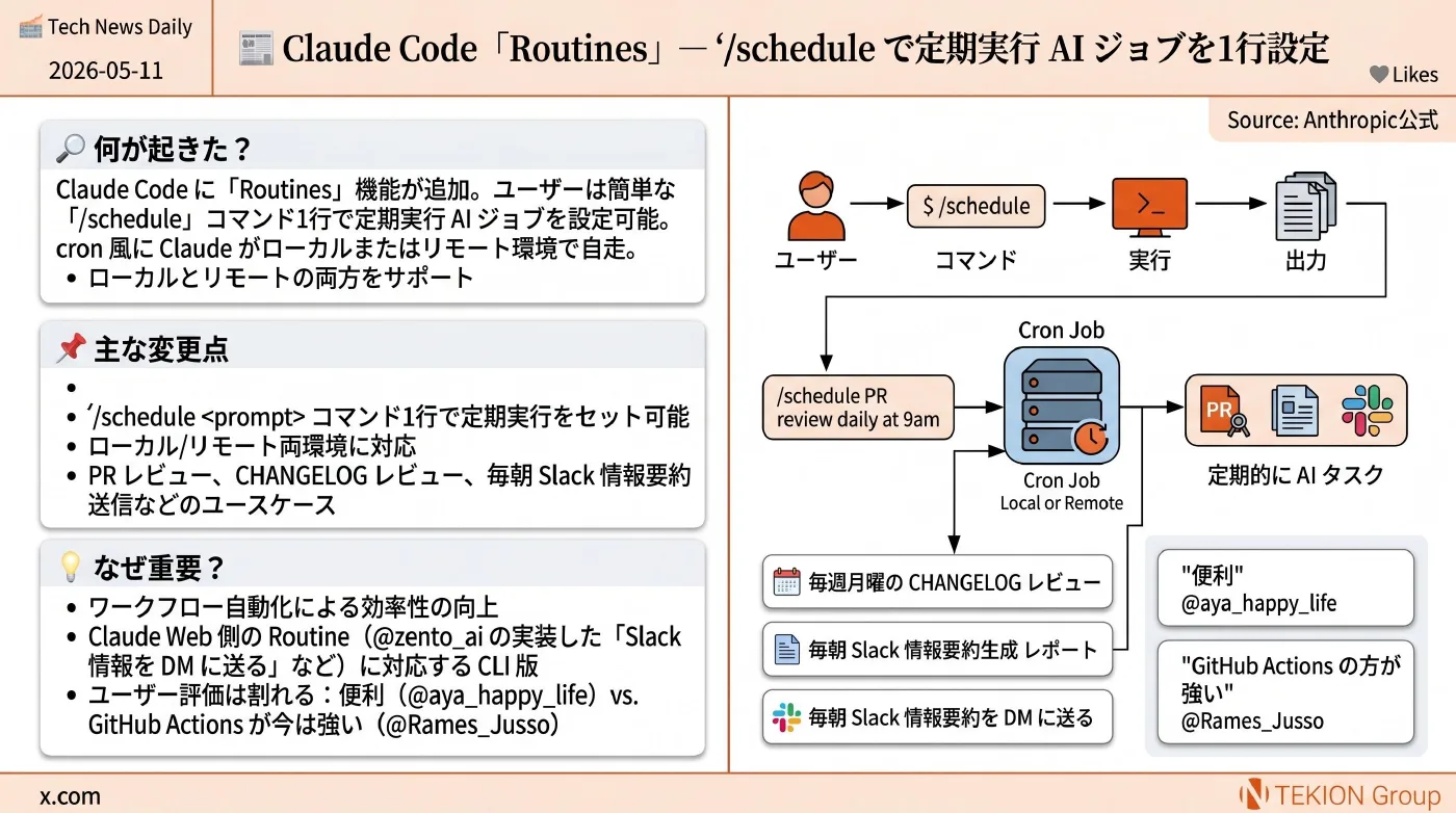 2026-05-11 AIエージェントニュース スライド3/7
