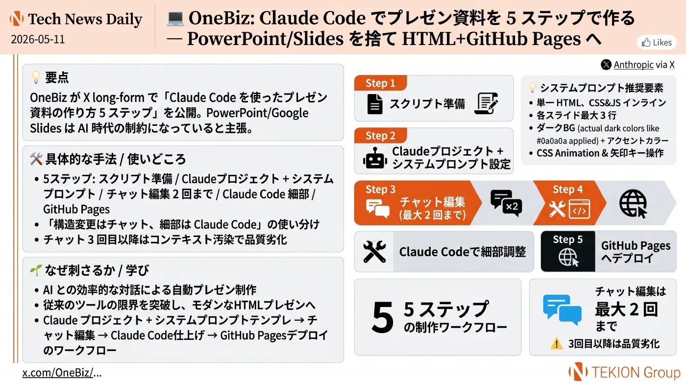 2026-05-11 AIエージェントニュース スライド5/7