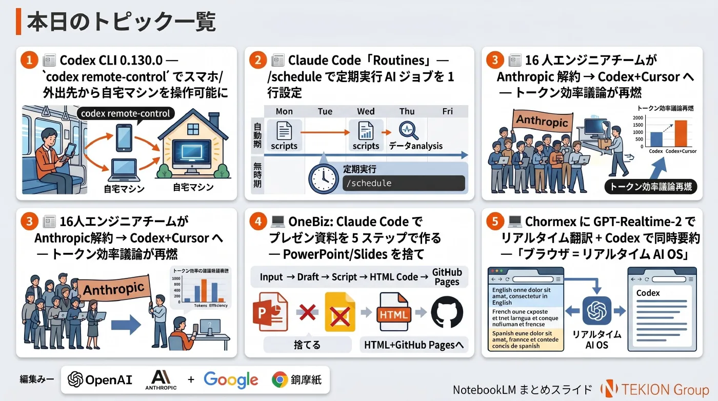 2026-05-11 AIエージェントニュース スライド7/7