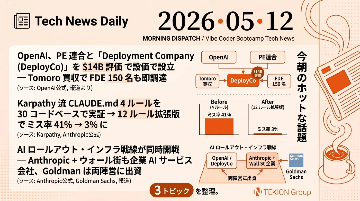 2026-05-12 AIエージェントニュース スライド1/5