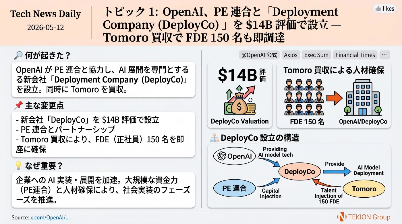 2026-05-12 AIエージェントニュース スライド2/5