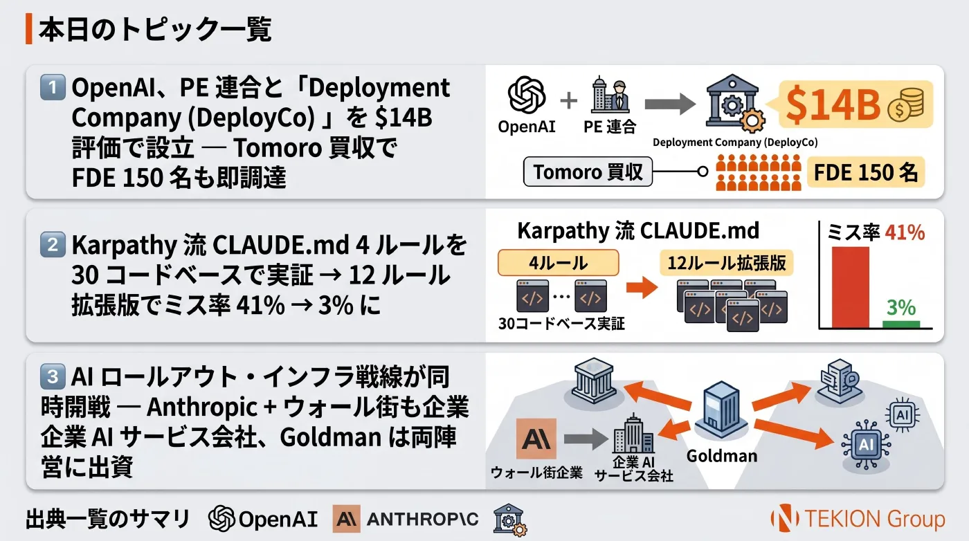 2026-05-12 AIエージェントニュース スライド5/5