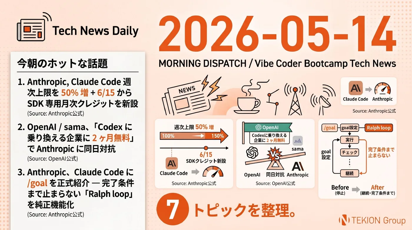 2026-05-14 AIエージェントニュース スライド1/9