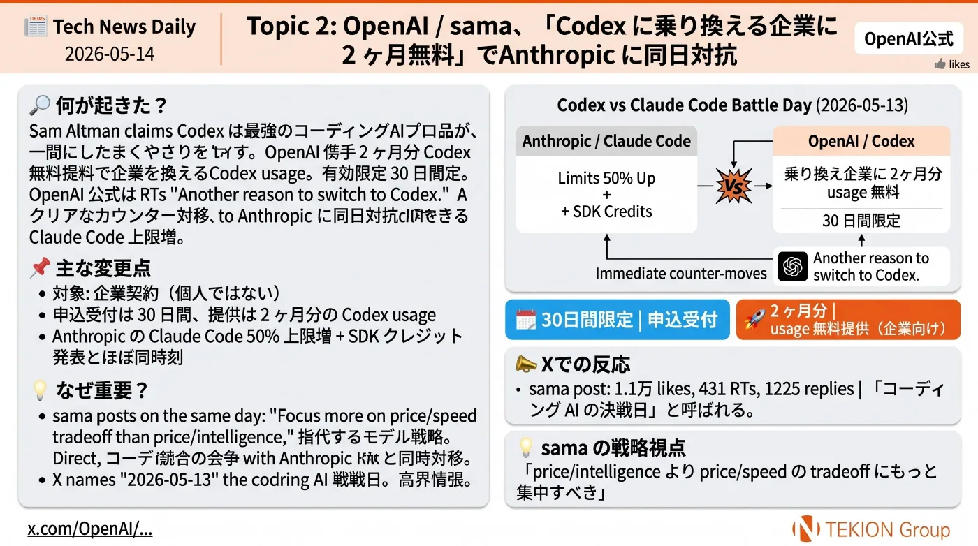 2026-05-14 AIエージェントニュース スライド3/9
