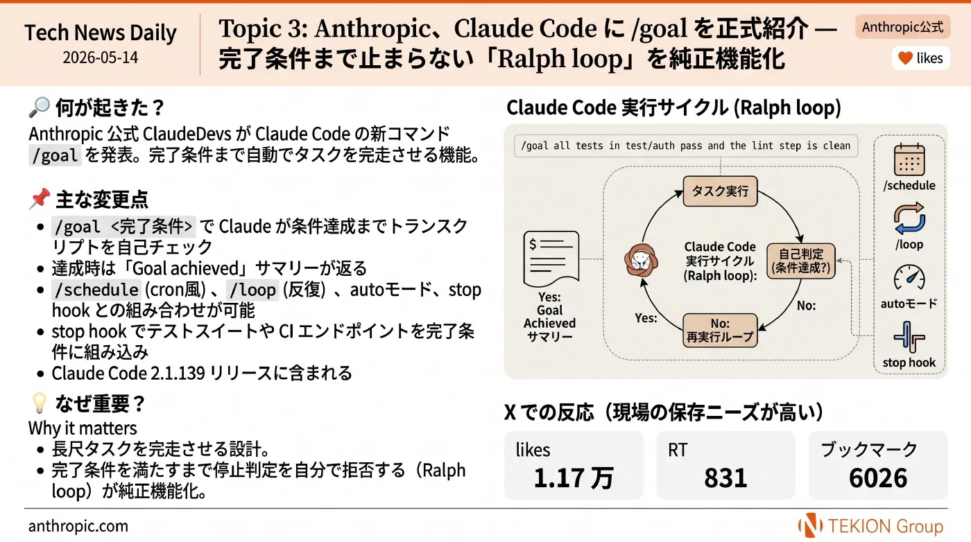 2026-05-14 AIエージェントニュース スライド4/9