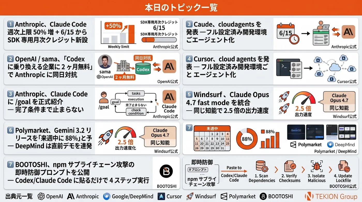 2026-05-14 AIエージェントニュース スライド9/9