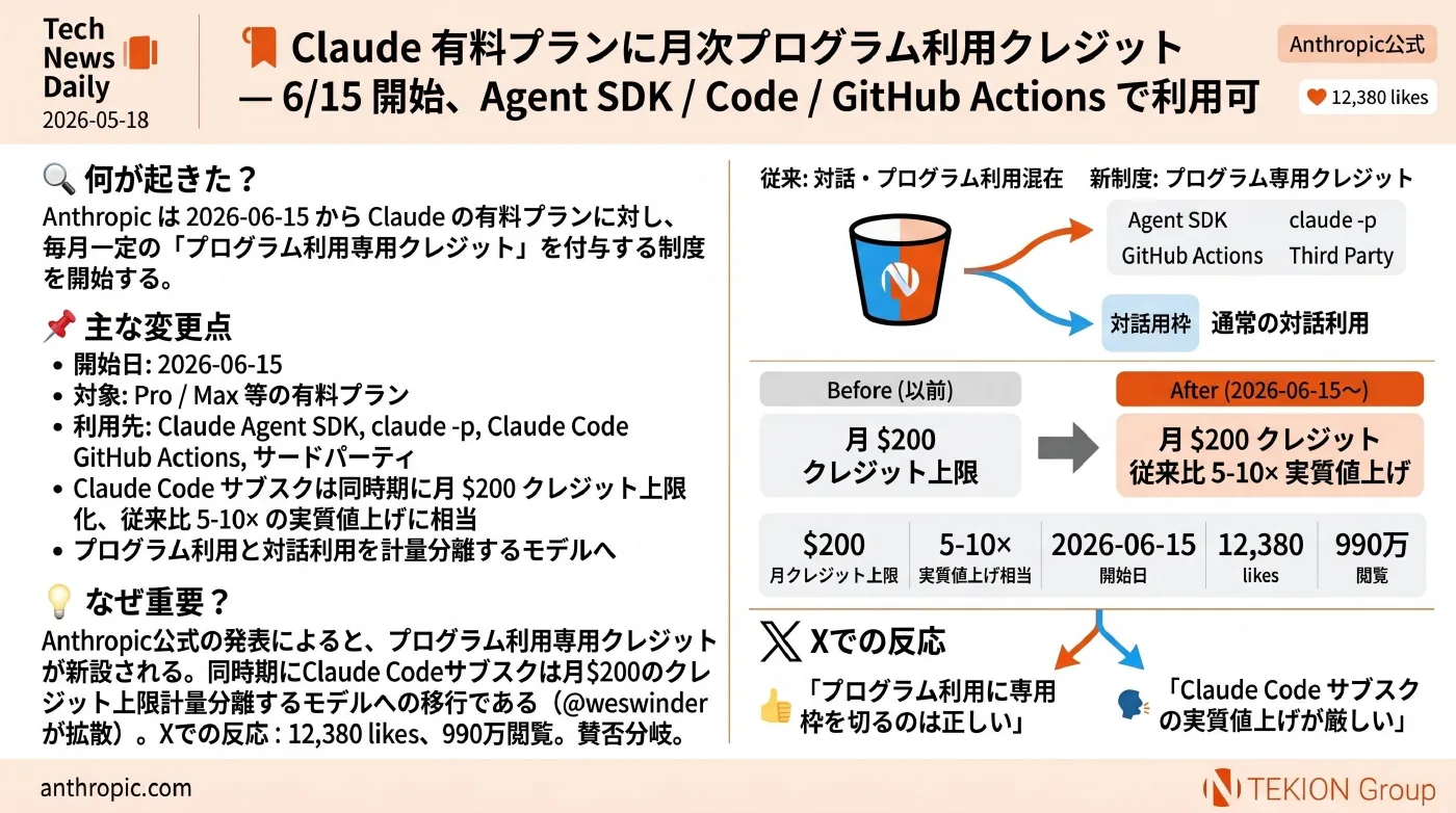 2026-05-18 AIエージェントニュース スライド5/9