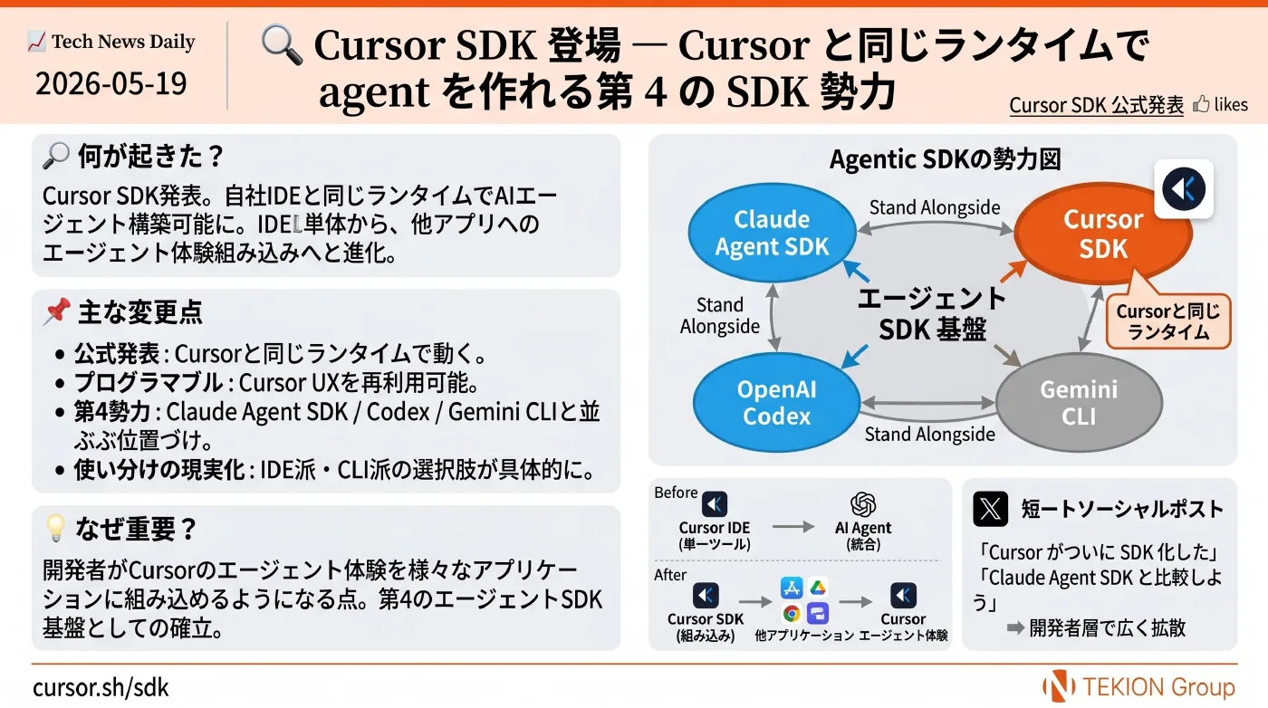 2026-05-19 AIエージェントニュース スライド7/8