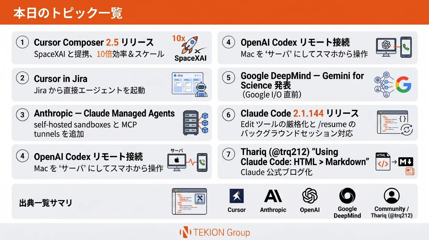 2026-05-20 AIエージェントニュース スライド9/9