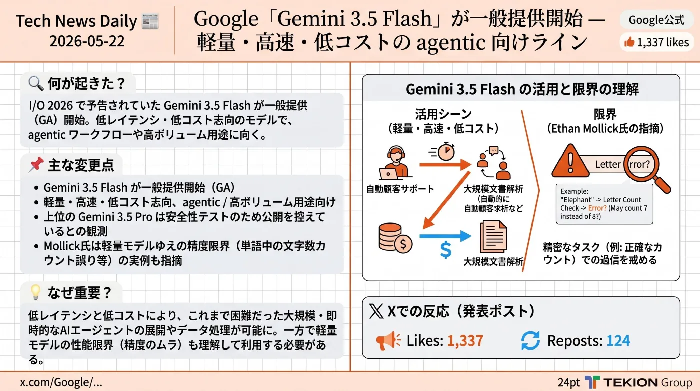2026-05-22 AIエージェントニュース スライド4/10