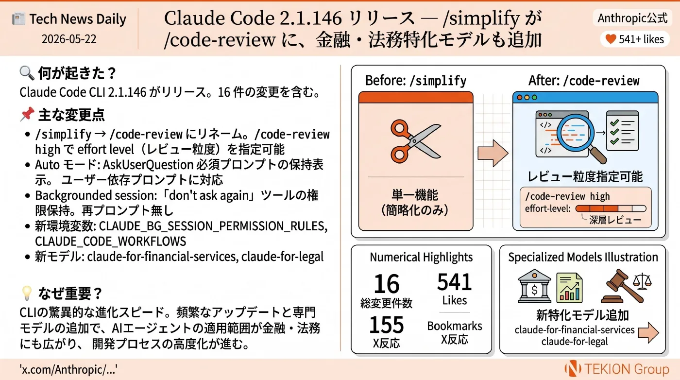 2026-05-22 AIエージェントニュース スライド8/10
