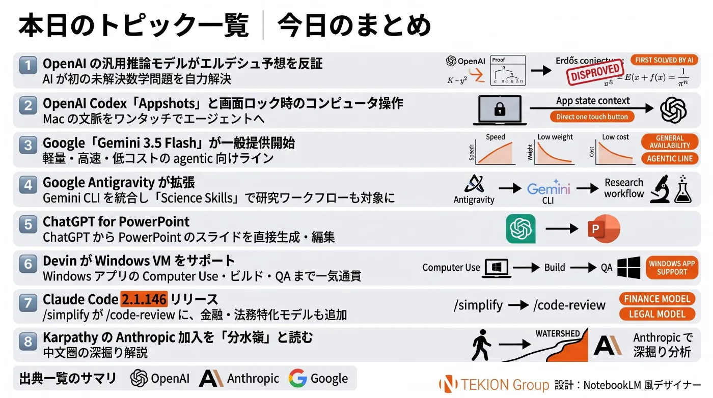 2026-05-22 AIエージェントニュース スライド10/10