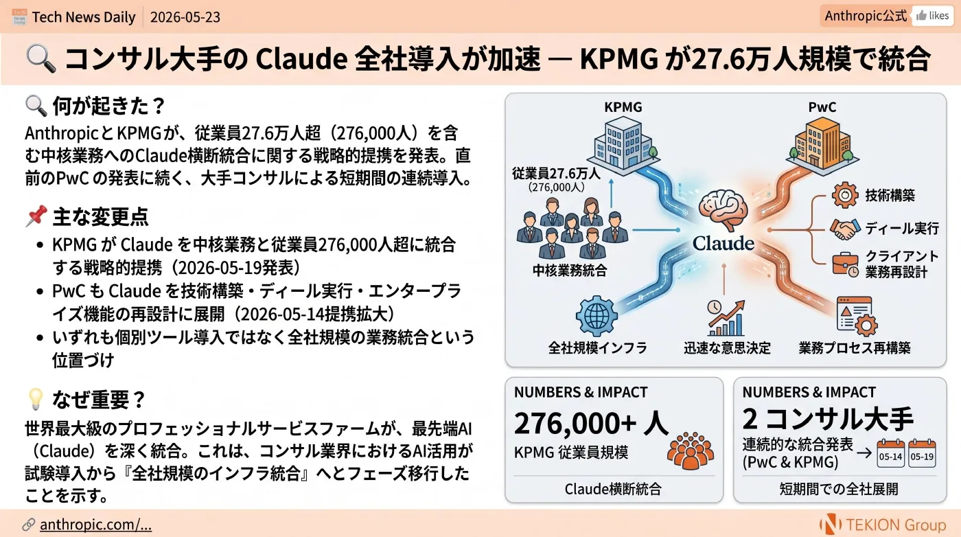 2026-05-23 AIエージェントニュース スライド4/8