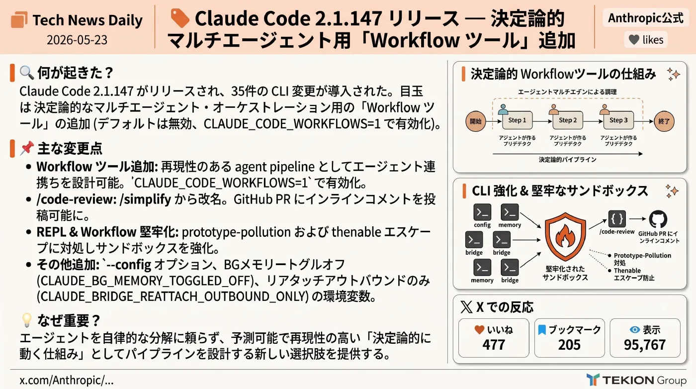 2026-05-23 AIエージェントニュース スライド7/8
