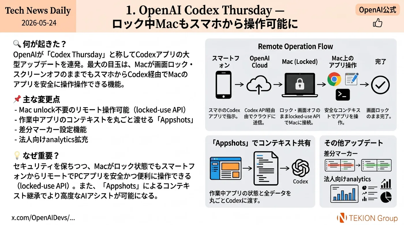 2026-05-24 AIエージェントニュース スライド2/9