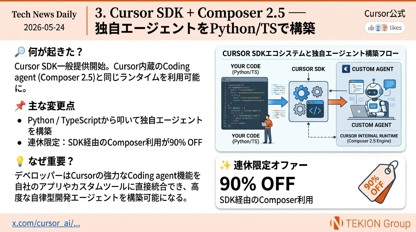 2026-05-24 AIエージェントニュース スライド4/9
