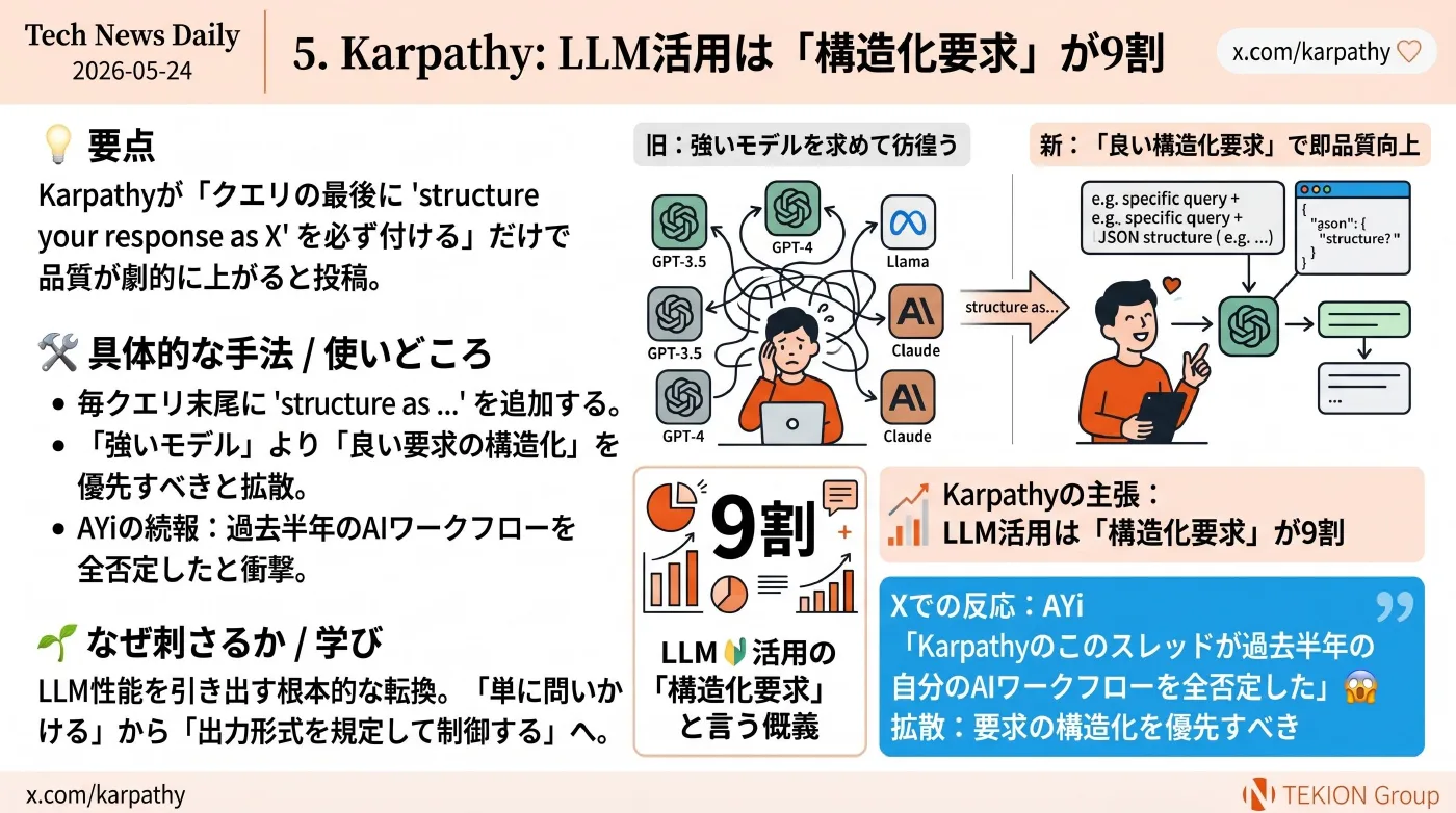 2026-05-24 AIエージェントニュース スライド6/9