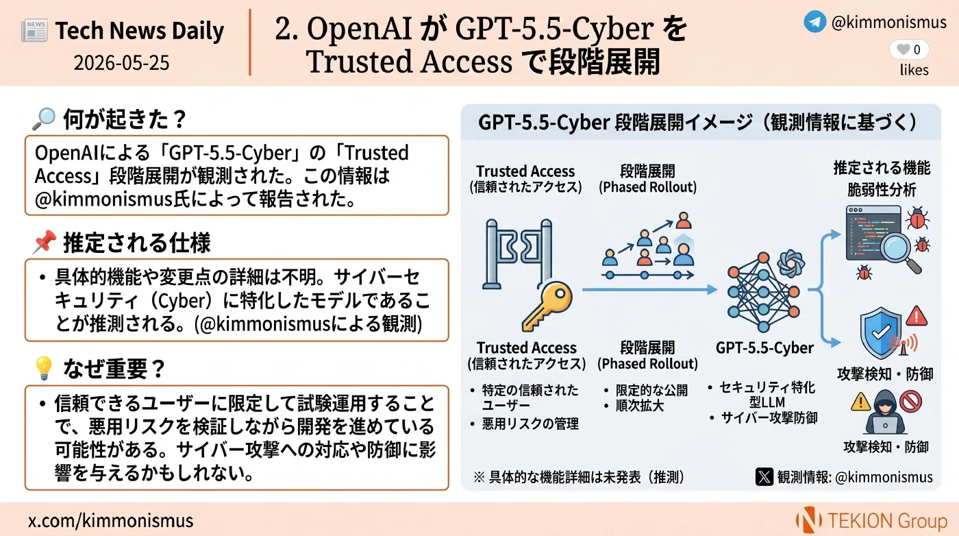 2026-05-25 AIエージェントニュース スライド3/8