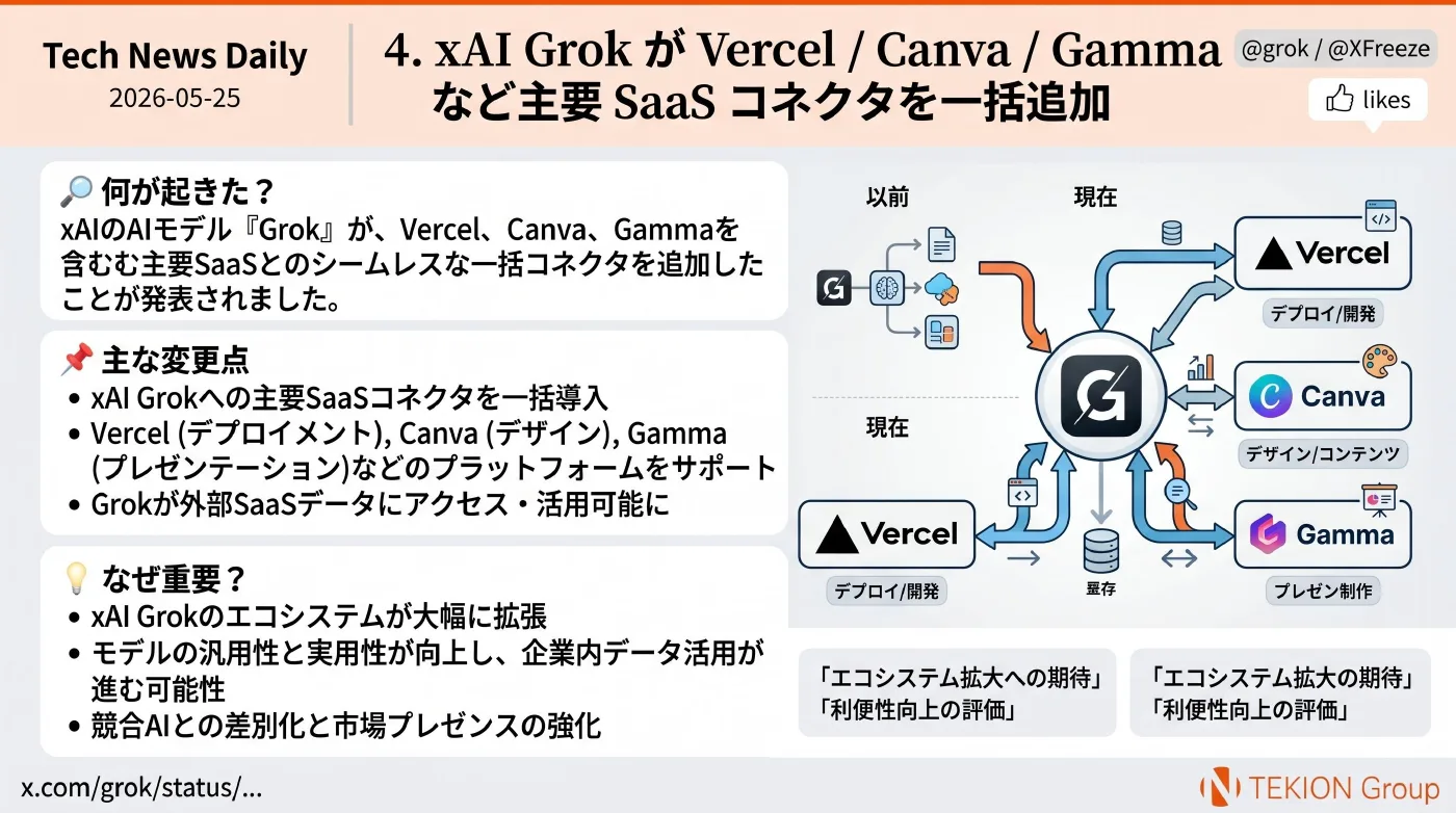 2026-05-25 AIエージェントニュース スライド5/8