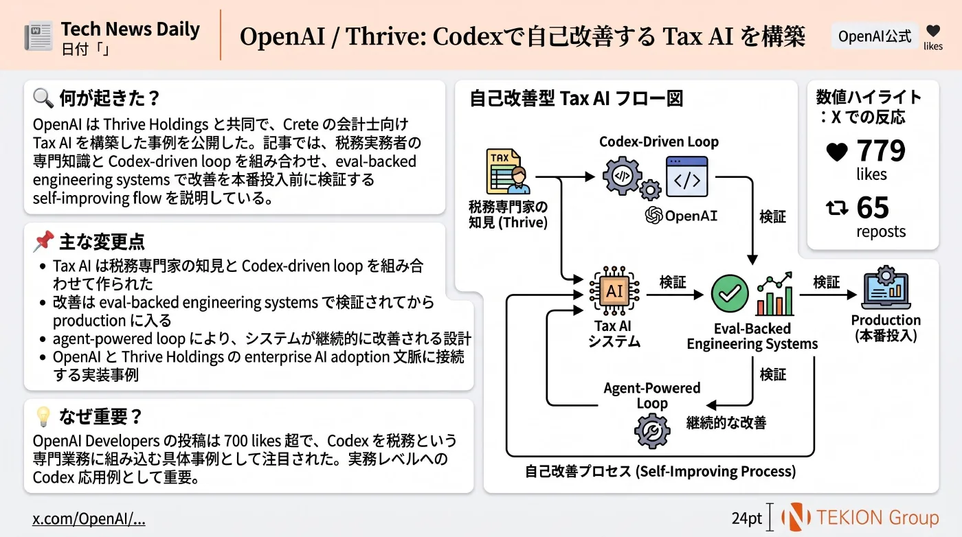 2026-05-28 AIエージェントニュース スライド4/10
