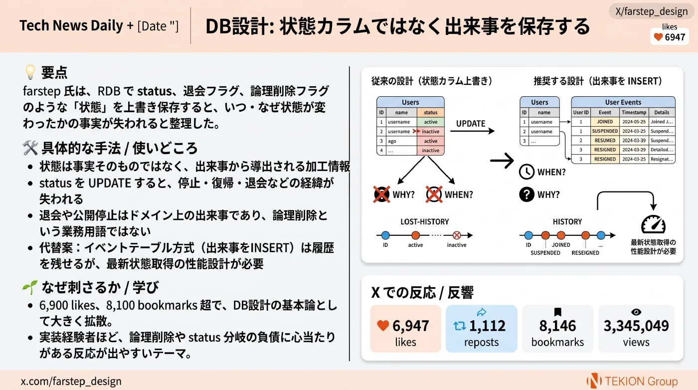 2026-05-28 AIエージェントニュース スライド6/10