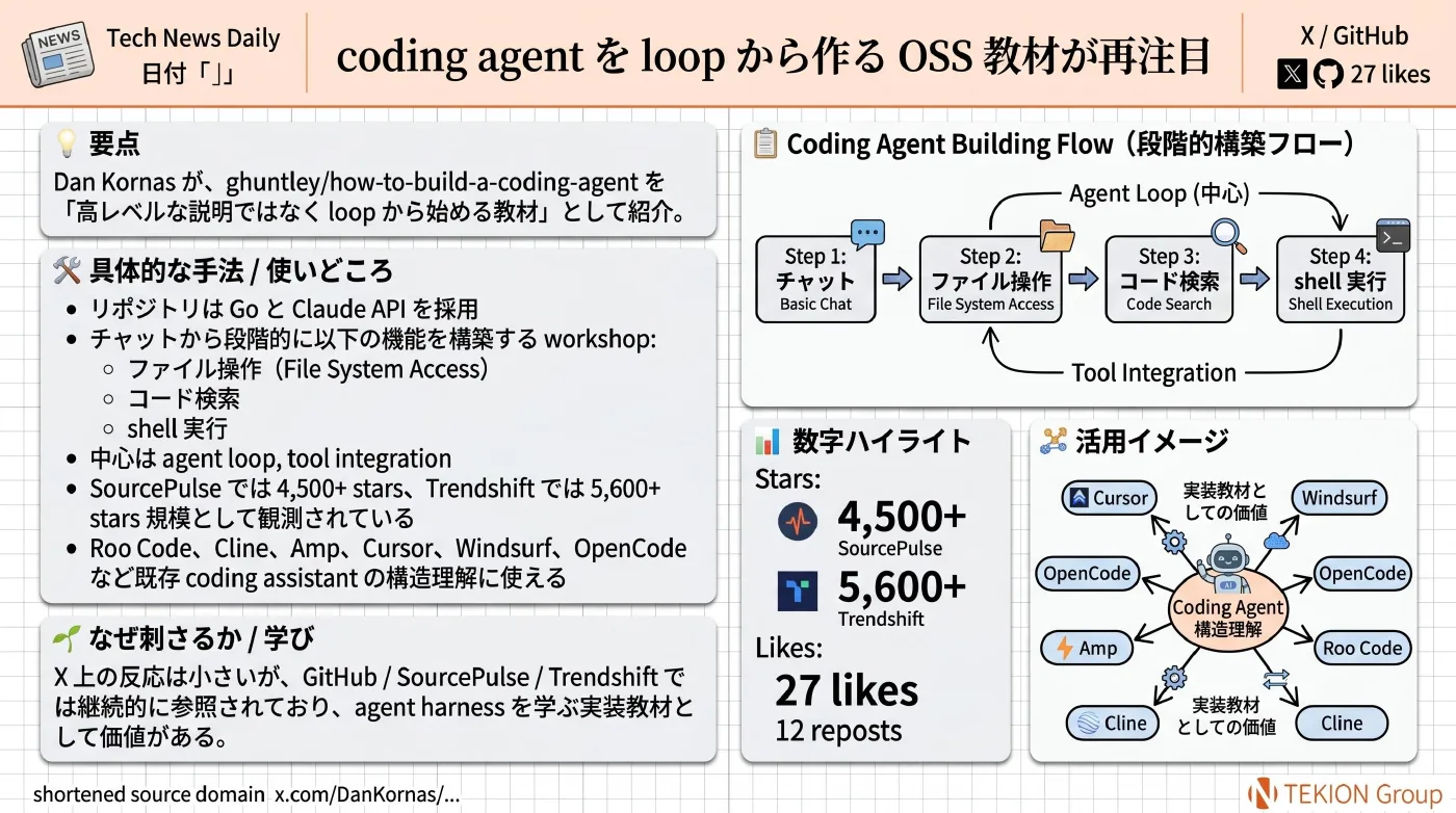 2026-05-28 AIエージェントニュース スライド9/10