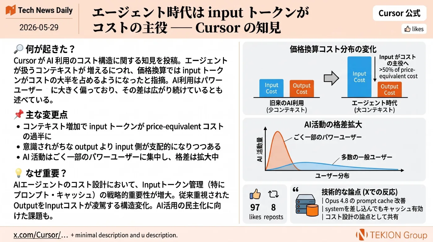 2026-05-29 AIエージェントニュース スライド5/7