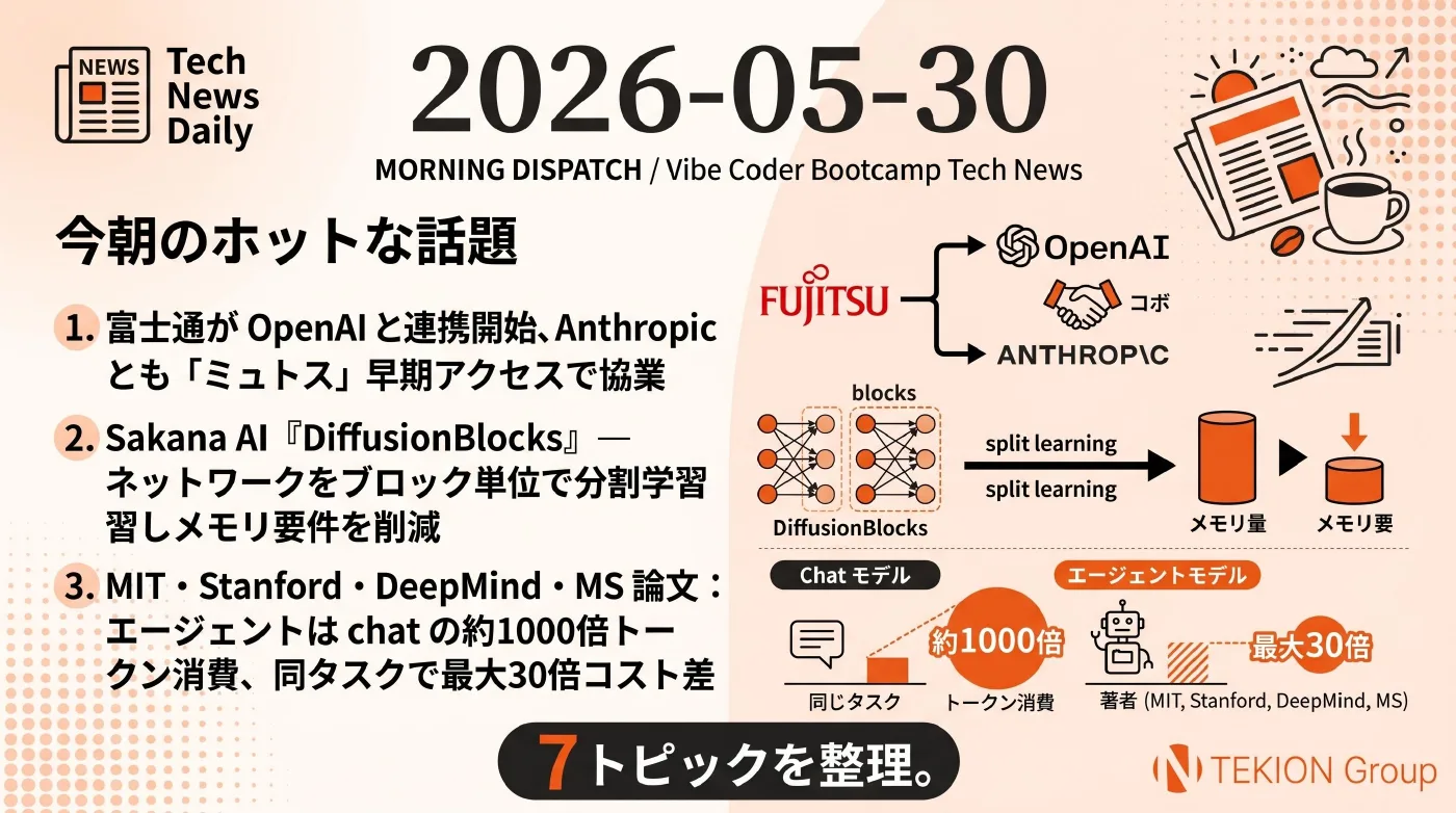 2026-05-30 AIエージェントニュース スライド1/9