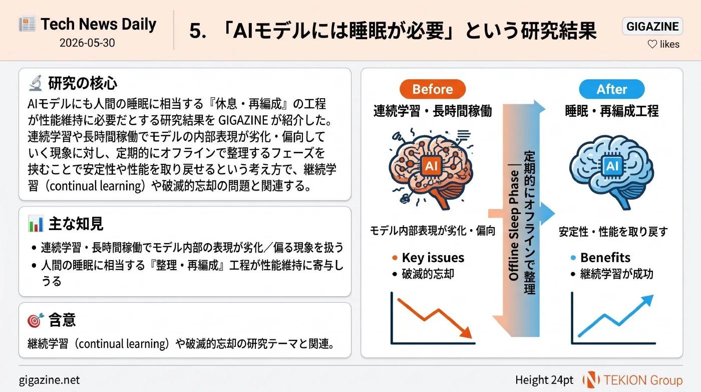 2026-05-30 AIエージェントニュース スライド6/9