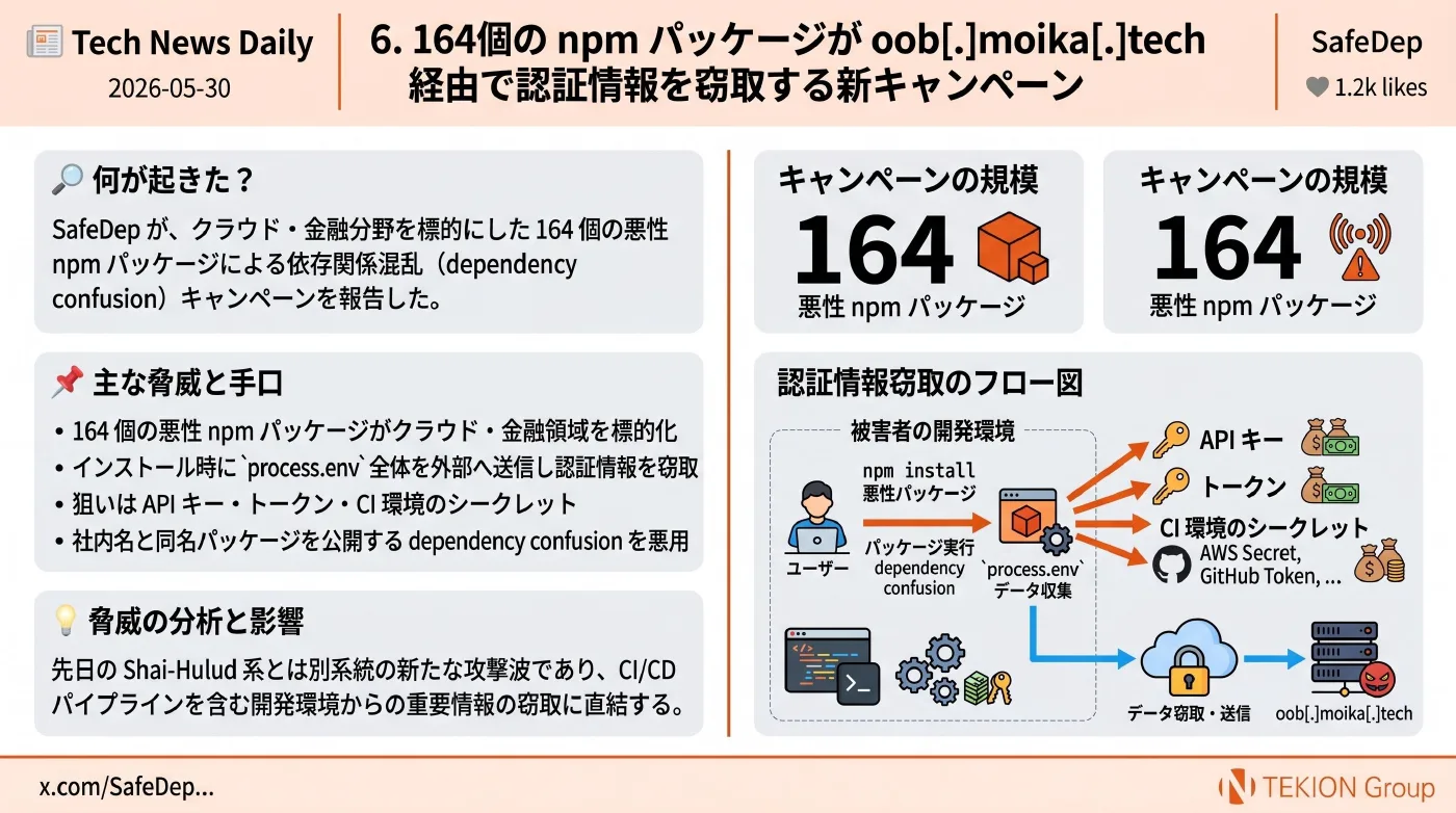 2026-05-30 AIエージェントニュース スライド7/9