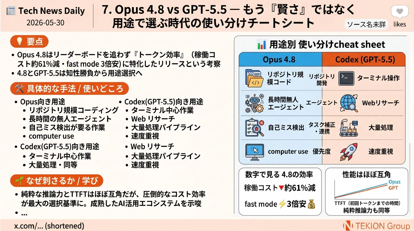 2026-05-30 AIエージェントニュース スライド8/9