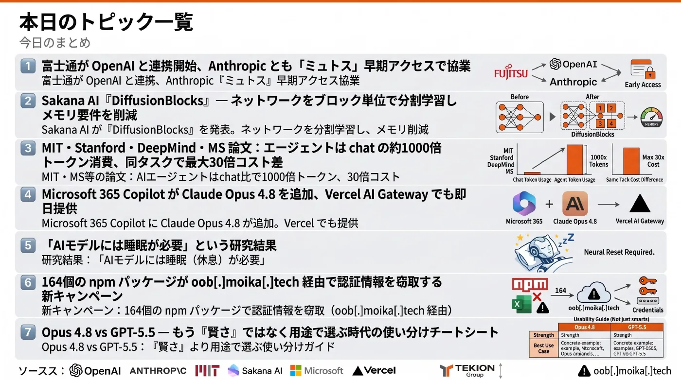 2026-05-30 AIエージェントニュース スライド9/9